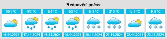 Výhled počasí pro místo Torino na Slunečno.cz