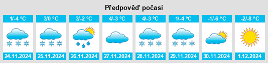 Výhled počasí pro místo Torgnon na Slunečno.cz