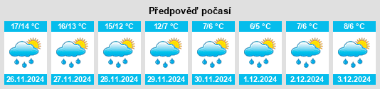 Výhled počasí pro místo Torano Nuovo na Slunečno.cz