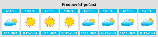 Výhled počasí pro místo Tonadico na Slunečno.cz