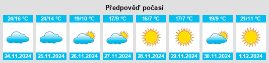 Výhled počasí pro místo Minţaqat al Ḩudūd ash Shamālīyah na Slunečno.cz