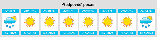 Výhled počasí pro místo Tolve na Slunečno.cz