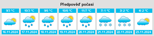 Výhled počasí pro místo Tolmezzo na Slunečno.cz