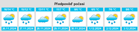 Výhled počasí pro místo Tolfa na Slunečno.cz