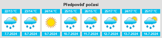 Výhled počasí pro místo Tizzano Val Parma na Slunečno.cz