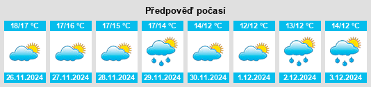 Výhled počasí pro místo Tissi na Slunečno.cz