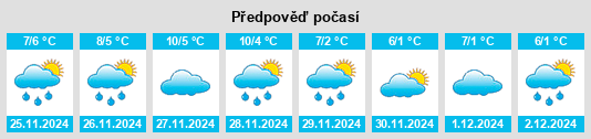 Výhled počasí pro místo Tirano na Slunečno.cz