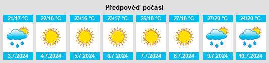 Výhled počasí pro místo Tione degli Abruzzi na Slunečno.cz