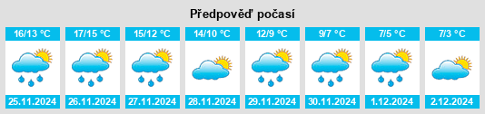 Výhled počasí pro místo Tessennano na Slunečno.cz