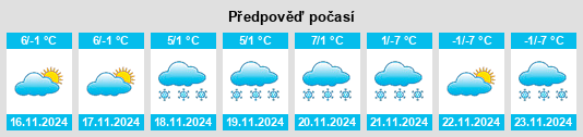 Výhled počasí pro místo Tesero na Slunečno.cz