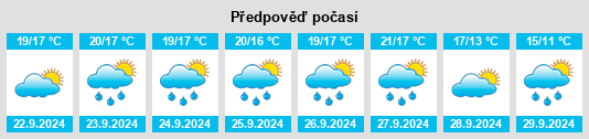 Výhled počasí pro místo Terzorio na Slunečno.cz