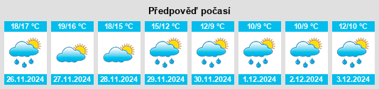 Výhled počasí pro místo Terzigno na Slunečno.cz