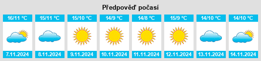 Výhled počasí pro místo Terricciola na Slunečno.cz