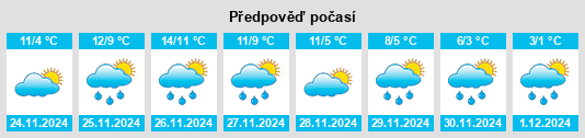 Výhled počasí pro místo Provincia di Terni na Slunečno.cz