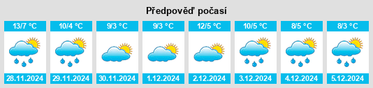 Výhled počasí pro místo Ternate na Slunečno.cz