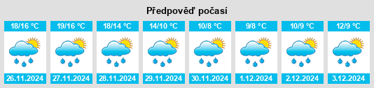 Výhled počasí pro místo Termoli na Slunečno.cz