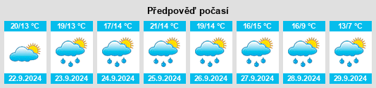 Výhled počasí pro místo Terlago na Slunečno.cz