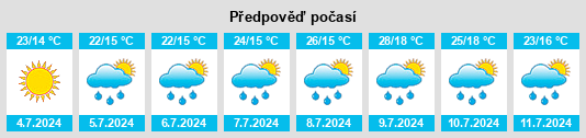 Výhled počasí pro místo Terenzo na Slunečno.cz