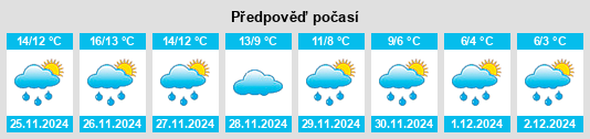 Výhled počasí pro místo Provincia di Teramo na Slunečno.cz