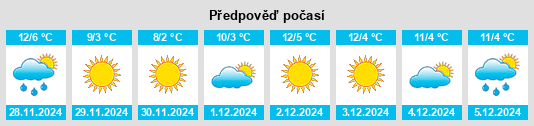 Výhled počasí pro místo Telgate na Slunečno.cz