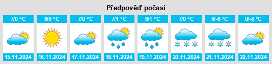 Výhled počasí pro místo Teglio na Slunečno.cz