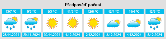 Výhled počasí pro místo Tavagnasco na Slunečno.cz