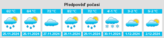 Výhled počasí pro místo Tassullo na Slunečno.cz