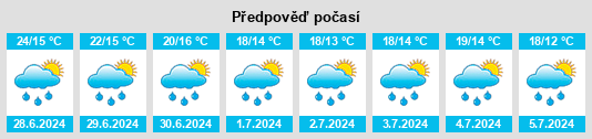 Výhled počasí pro místo Tarvisio na Slunečno.cz