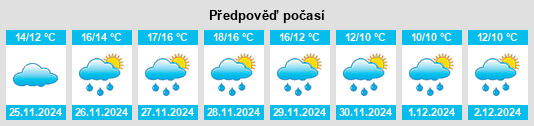 Výhled počasí pro místo Provincia di Taranto na Slunečno.cz