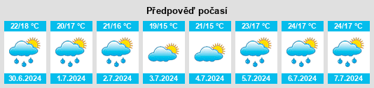 Výhled počasí pro místo Tarantasca na Slunečno.cz