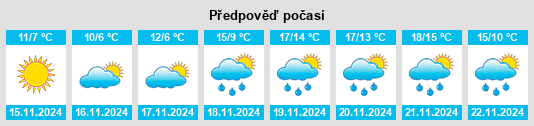 Výhled počasí pro místo Taranta Peligna na Slunečno.cz