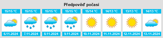 Výhled počasí pro místo Talana na Slunečno.cz