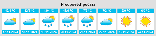 Výhled počasí pro místo Suzzara na Slunečno.cz