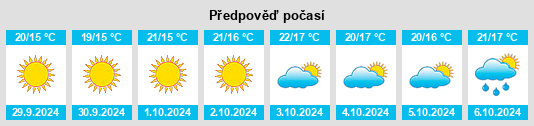 Výhled počasí pro místo Suvereto na Slunečno.cz