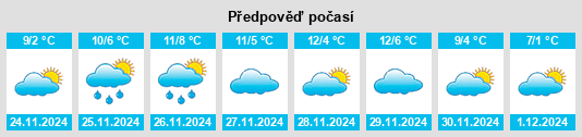 Výhled počasí pro místo Sustinente na Slunečno.cz