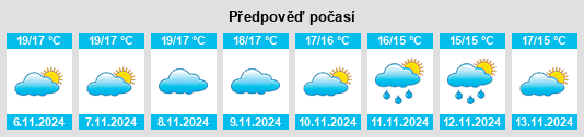 Výhled počasí pro místo Surano na Slunečno.cz