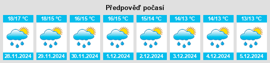 Výhled počasí pro místo Supersano na Slunečno.cz