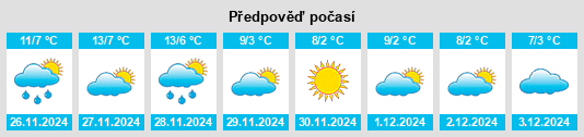 Výhled počasí pro místo Suno na Slunečno.cz