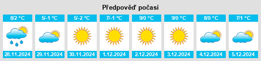 Výhled počasí pro místo Sueglio na Slunečno.cz