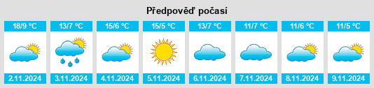 Výhled počasí pro místo Subbiano na Slunečno.cz