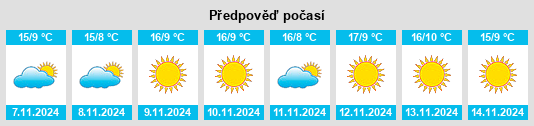 Výhled počasí pro místo Suardi na Slunečno.cz