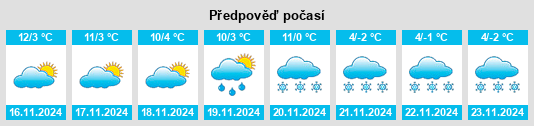 Výhled počasí pro místo Strozza na Slunečno.cz