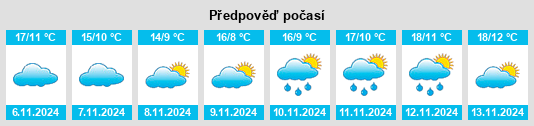 Výhled počasí pro místo Stroppiana na Slunečno.cz