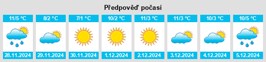 Výhled počasí pro místo Strona na Slunečno.cz