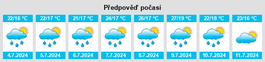Výhled počasí pro místo Strigno na Slunečno.cz