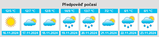 Výhled počasí pro místo Strevi na Slunečno.cz