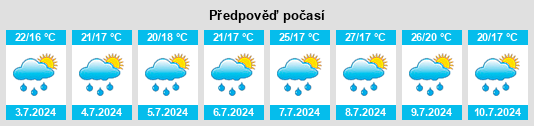 Výhled počasí pro místo Stregna na Slunečno.cz