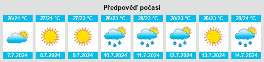 Výhled počasí pro místo Strangolagalli na Slunečno.cz