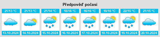 Výhled počasí pro místo Stradella na Slunečno.cz