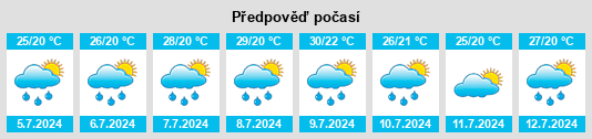 Výhled počasí pro místo Stra na Slunečno.cz